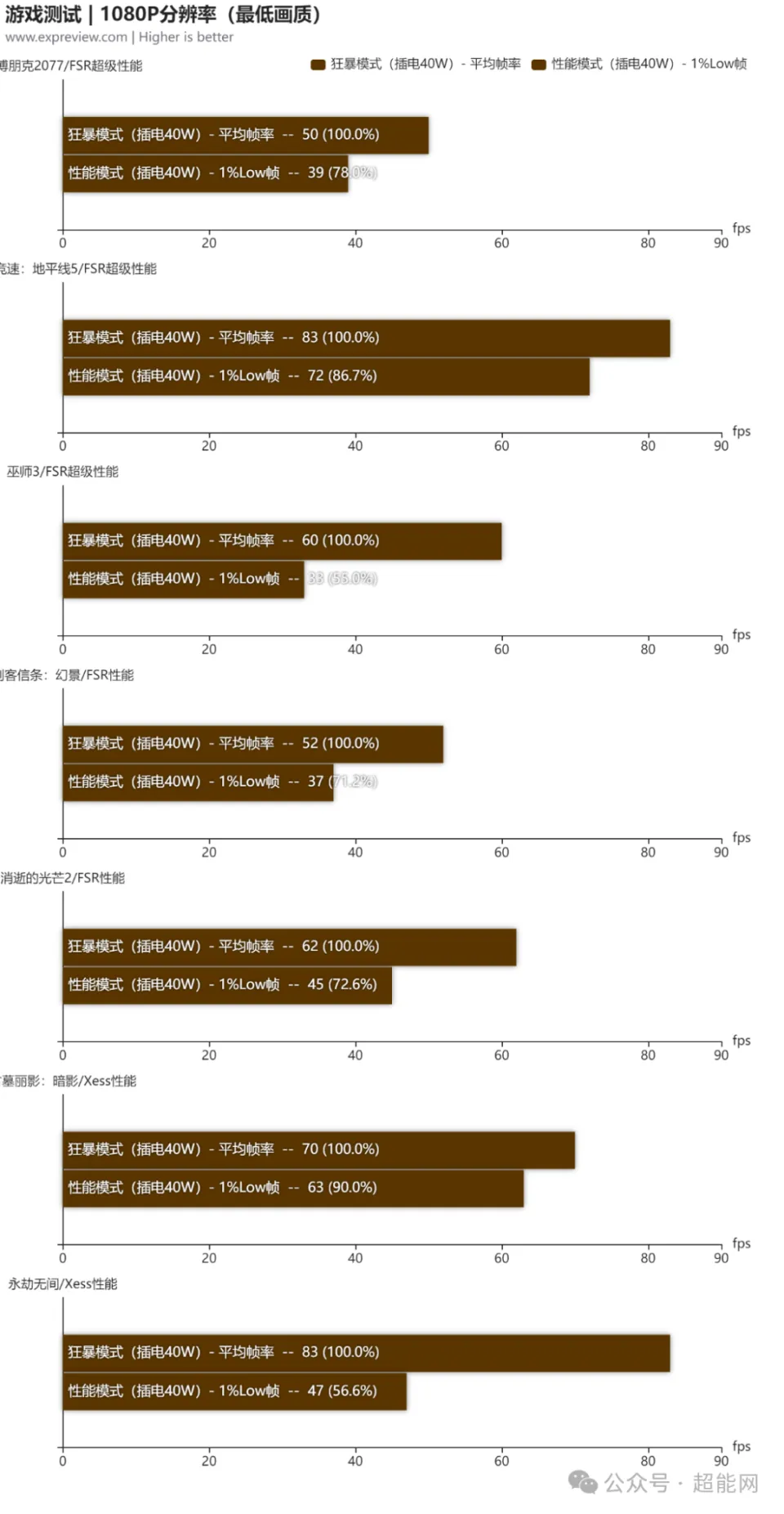 a10 9600p 核显_核显和集显的区别_核显和独显哪个好