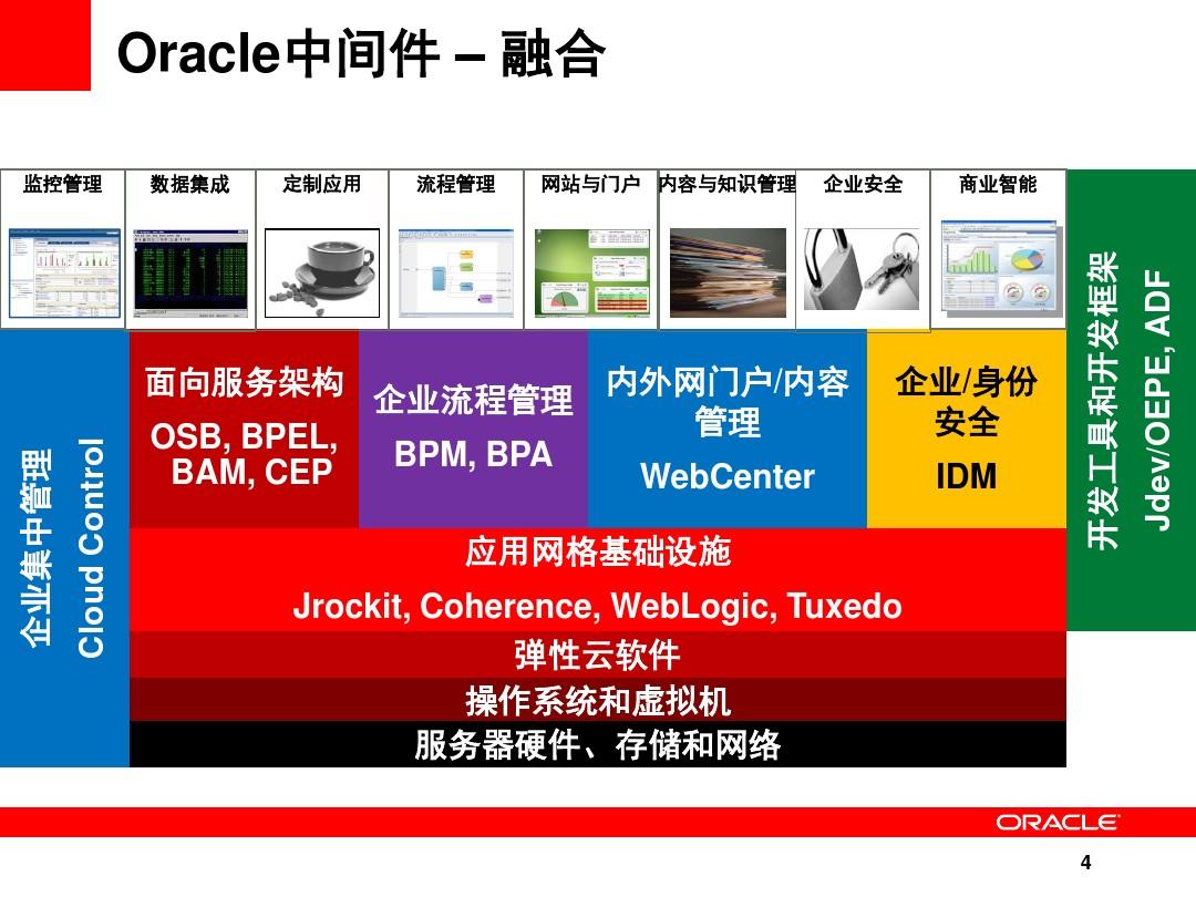 oracle网格计算_网格计算的概念_网格计算与云计算的区别与联系