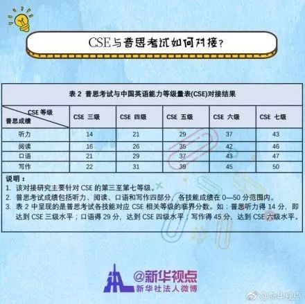 英语成绩查询的证件号码是什么_如何根据身份证号查英语四级成绩_证查英语成绩身份号怎么查