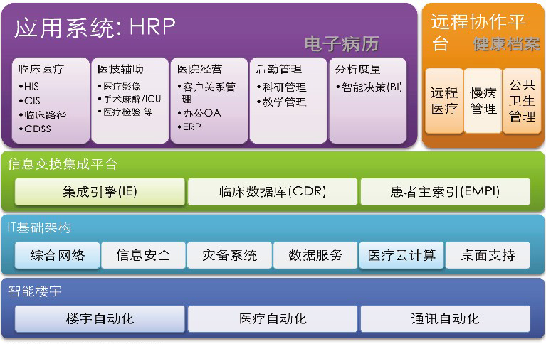 朝阳医院科室简介_朝阳医院病案科电话_朝阳医院科技处