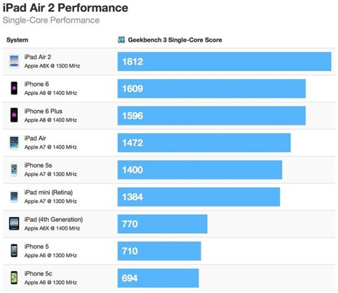 iphone 64位处理器_iphone 64位处理器_iphone 64位处理器