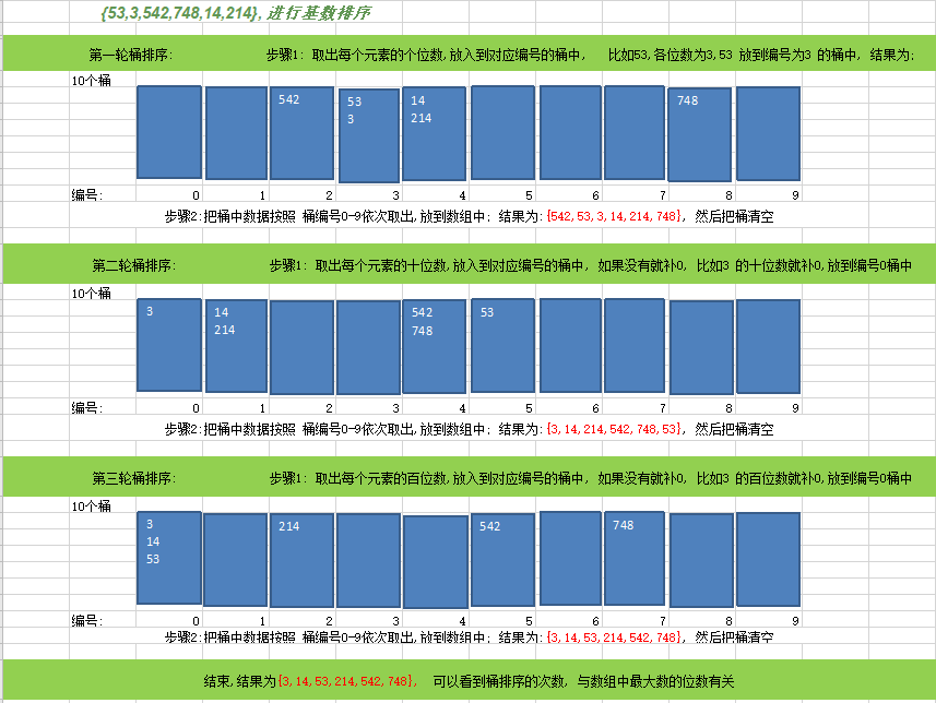 冒泡算法 java实例_冒泡算法例子_java冒泡法排序题目
