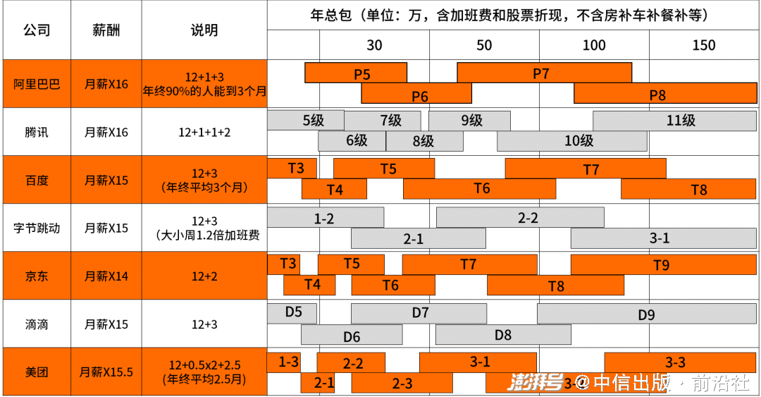 安卓工程师,web工程师_工程师大学是什么大学_工程师大学学什么专业