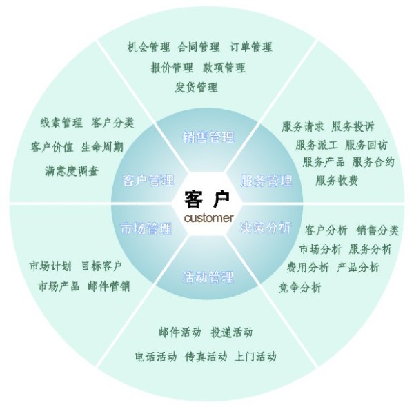 知客crm官网_cn知客网络官网_知客网络科技有限公司