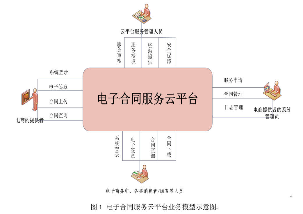 企业电子商务解决方案策划书_电子商务解决方案:企业应用决策_电子应用商务模式有哪些