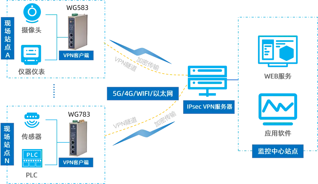 windows7 pptp vpn 配置_windows7 pptp vpn 配置_windows7 pptp vpn 配置