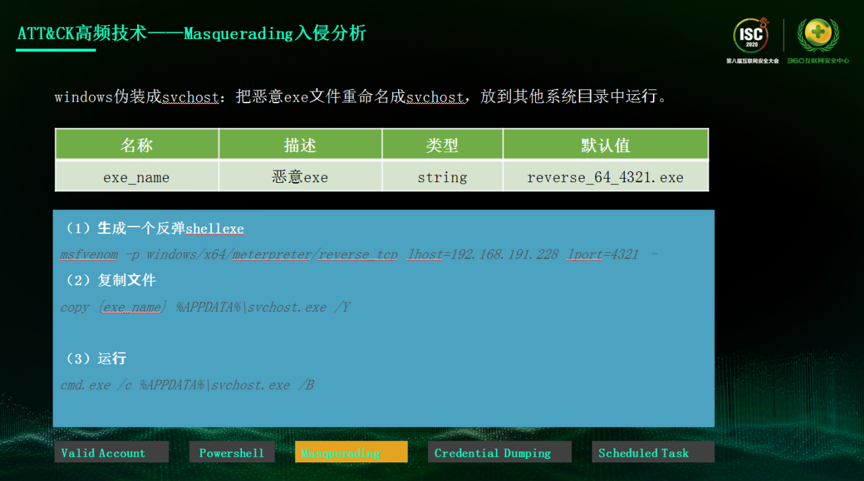 错误shsh_svchostexe错误而且上不去网_α错误β错误