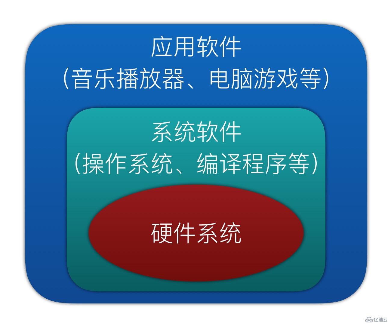 计算机系统软件包括操作系统_计算机操作系统软件都包括哪些_计算机系统软件操作系统