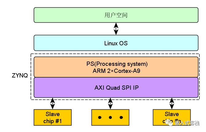 linux驱动_博通无线网卡linux驱动_讯唐无线上网卡linux驱动