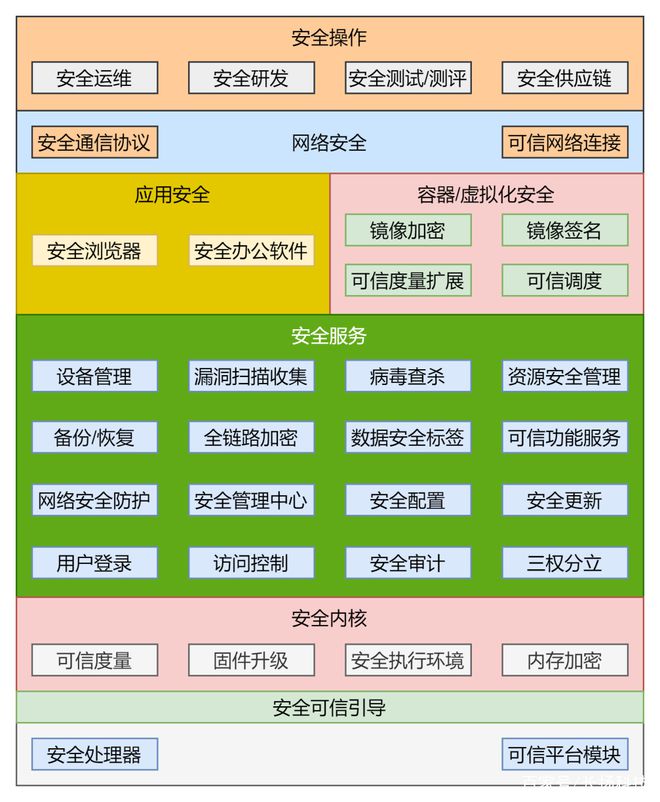 编程系统操作教程_linux unix系统编程_编程系统有哪几种