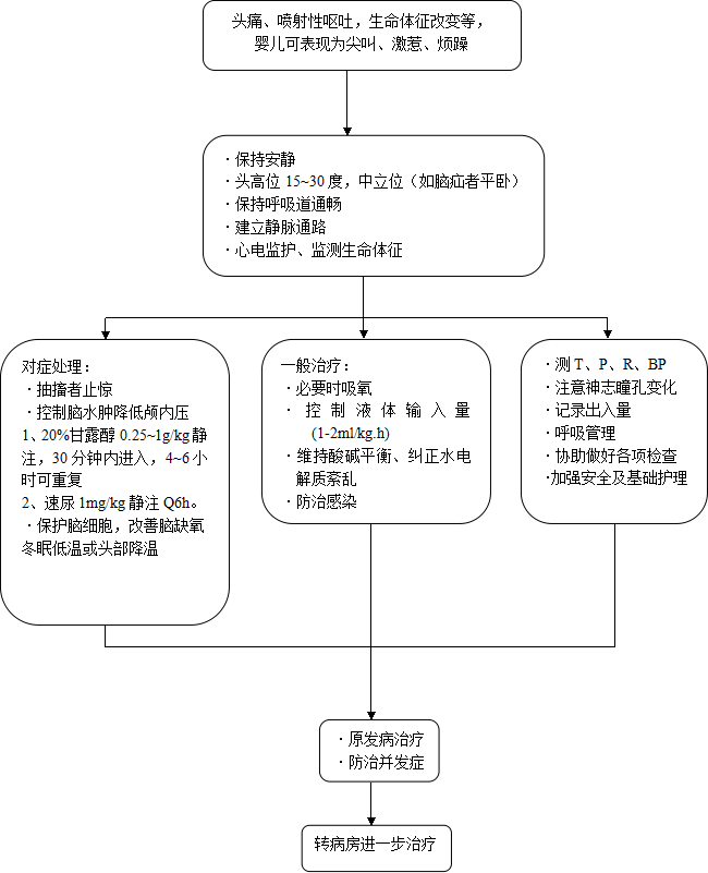 呼吸衰竭定义和分类_呼吸衰竭定义及分类_呼吸定义分类衰竭的标准