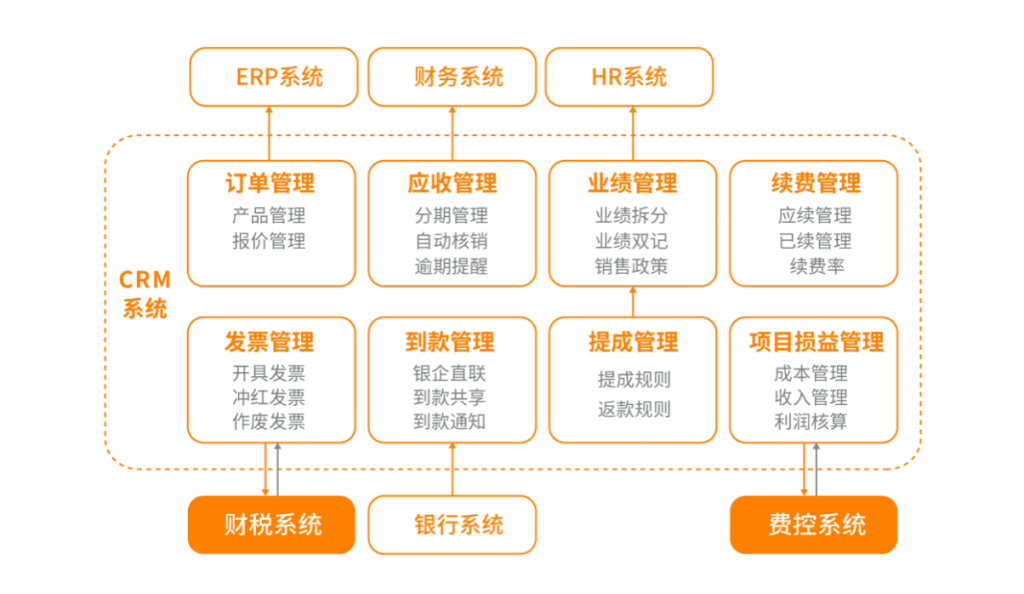 百会crm免费版下载_百会crm移动应用_百会crm企业版