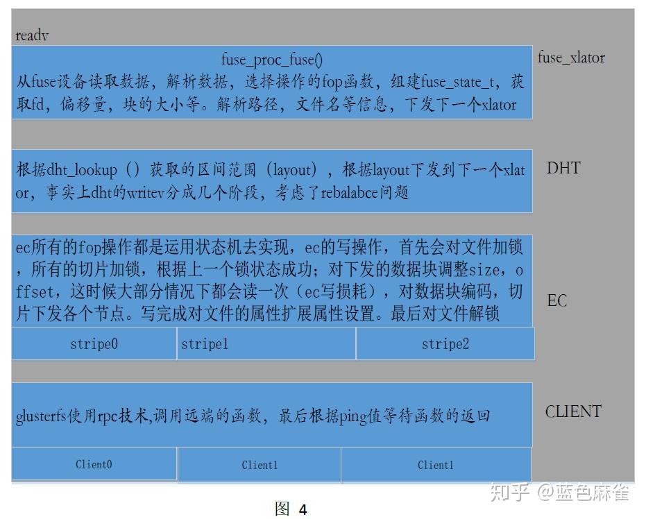 posix接口_posix接口_posix接口