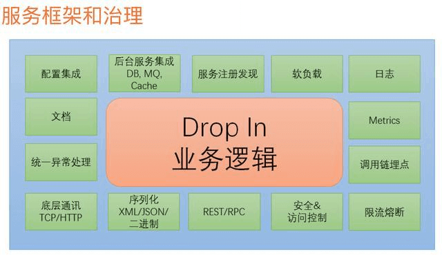 监控中心岗位职责_dubbo 监控中心_监控中心个人工作总结