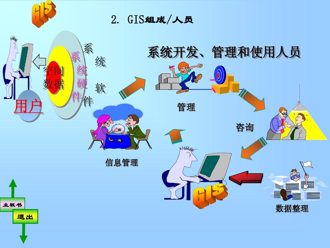 地理信息系统可以干什么_地理信息系统ppt课件_关于地理信息系统的ppt