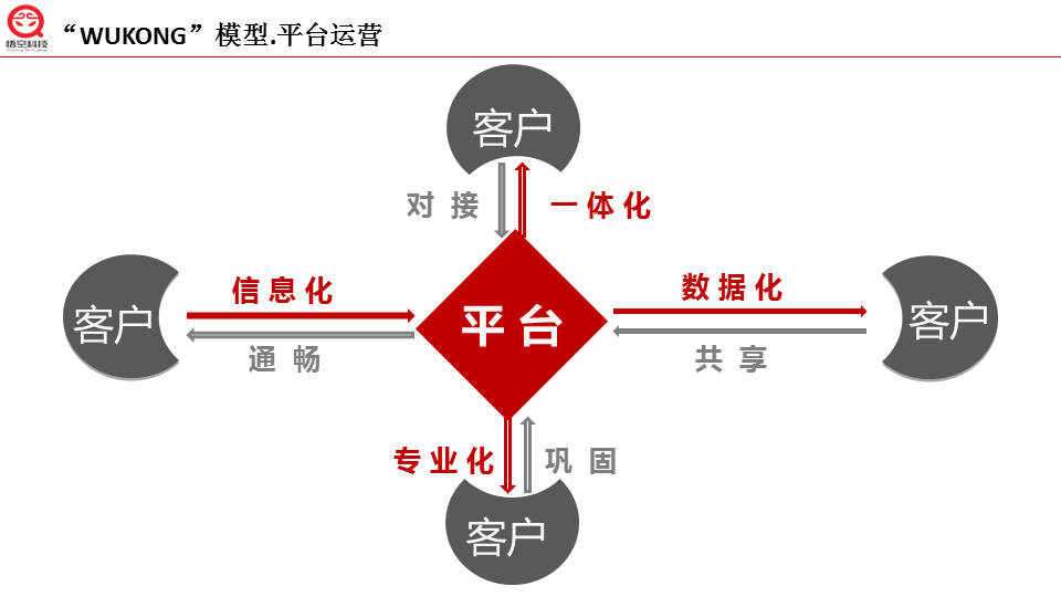 仪器连接的要点_lims系统如何连接仪器_仪器连接方式