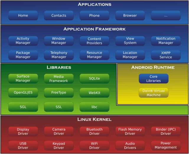 linux改为windows_linux对比windows_对比句