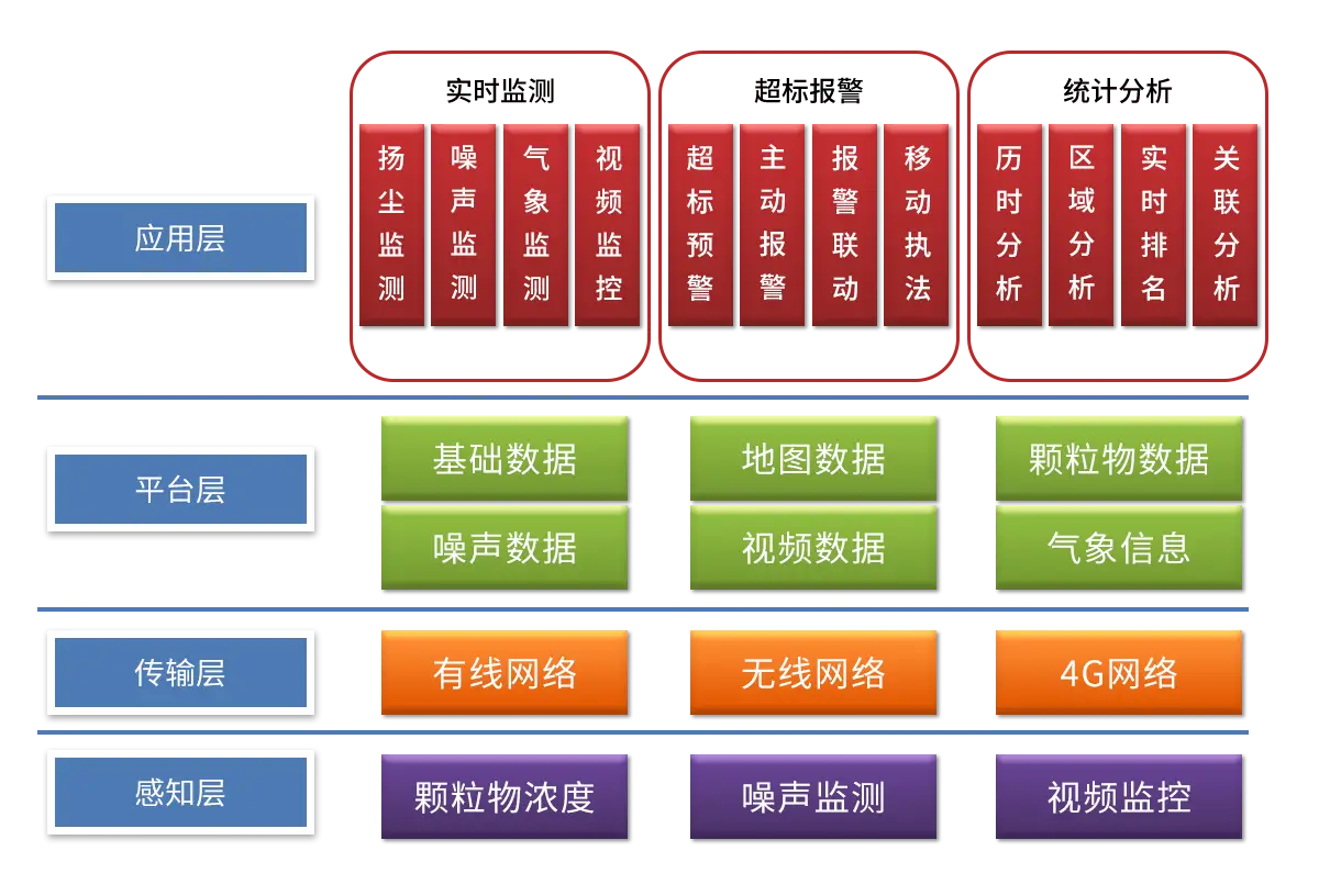 污染源在线自动监控（监测）系统数据传输标准_污染源在线自动监控（监测）系统数据传输标准_监控传输系统