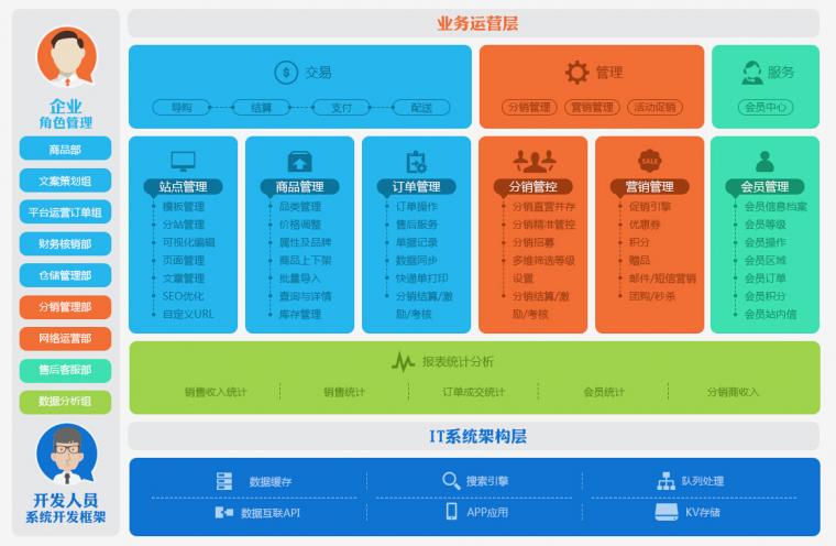欧尚物流网上预约系统用户登陆_qdshop多用户商城系统_欧尚预约系统用户登陆