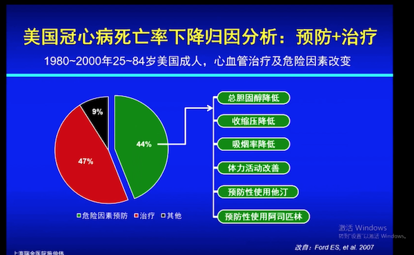 护理冠心病单计划图片_冠心病护理计划单图_冠心病的护理计划单