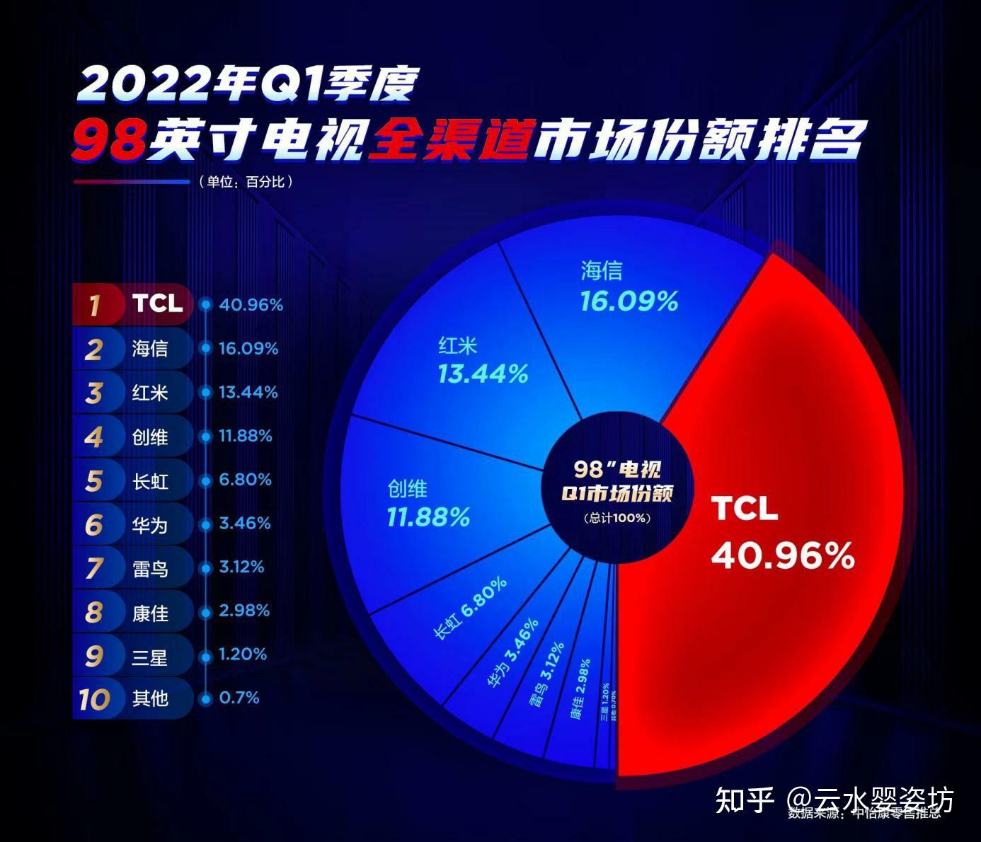 现在电视机如何选择_2020电视选择_电视屏选择