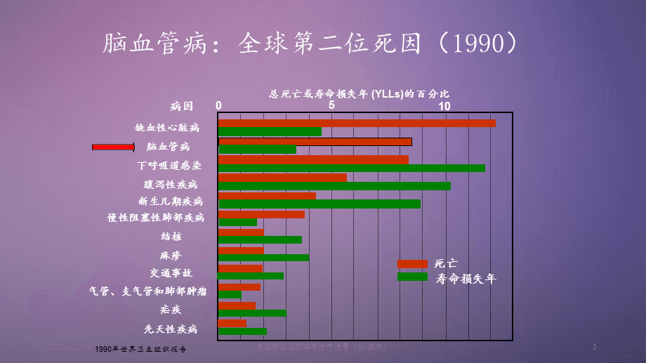 进展脑严重性卒中的原因_进展脑严重性卒中的症状_进展性脑卒中严重吗