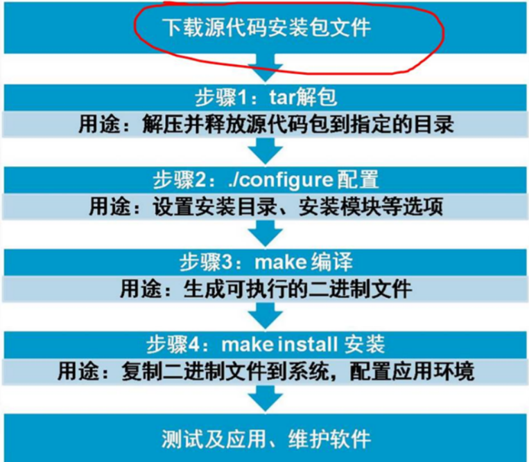 如何下安装包_安装包程序下载_gcc rpm安装包下载