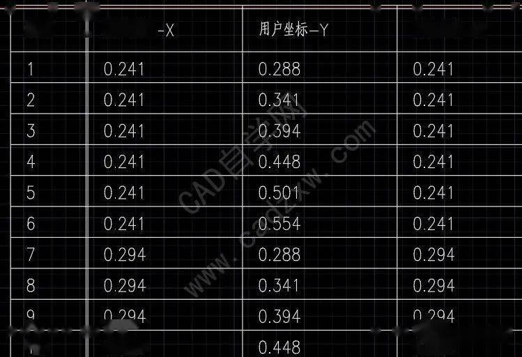 cad坐标点怎么看_坐标点在cad怎么显示_cad上怎么看一个点的坐标