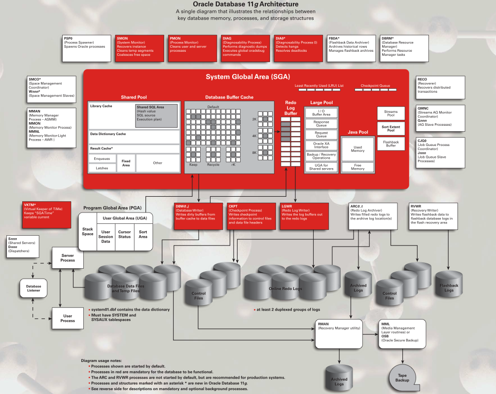 oracle数据库技术实用详解_实用数据库技术题库_oracle数据库应用与实践