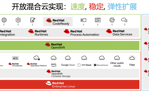 操作系统rhel_redhat服务器操作系统下载_redhat操作系统安装