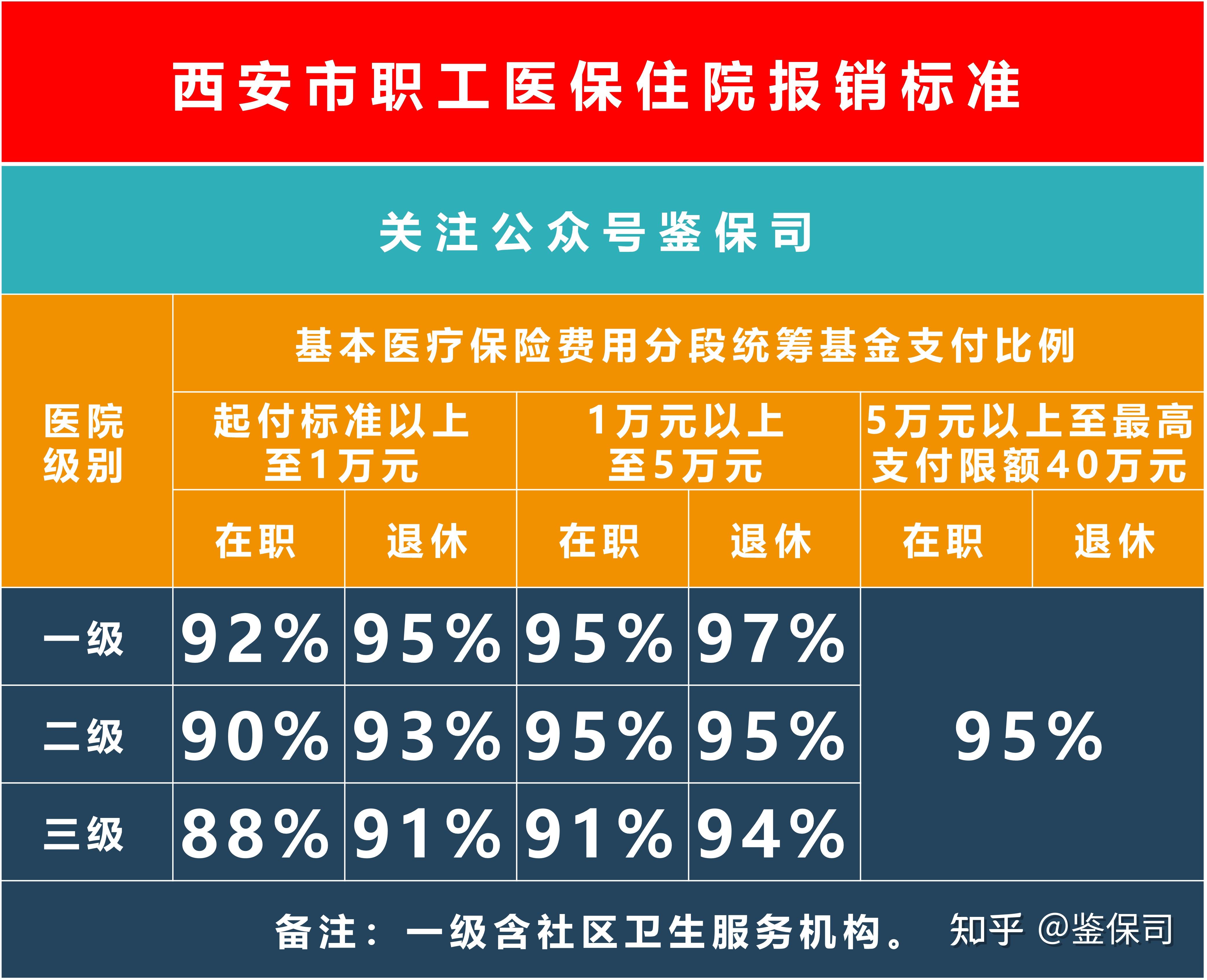医保接口对接怎么申请_医保接口申请流程_医保接口流程申请怎么写