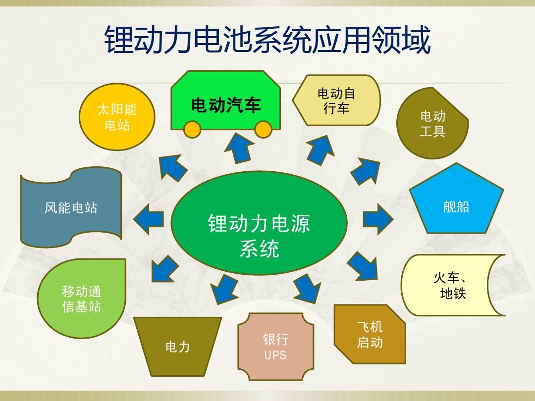 故障原理电控汽车分析系统图_汽车电控系统原理与故障分析_故障原理电控汽车分析系统设计