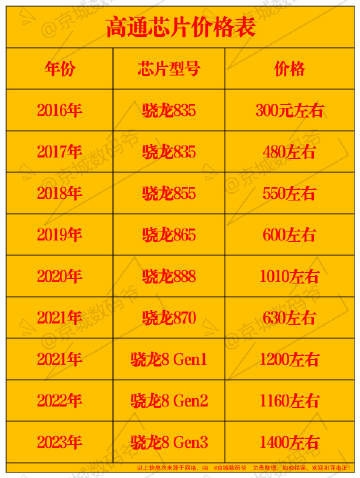高通670吃鸡_高通660测评吃鸡_高通670处理器玩吃鸡卡不