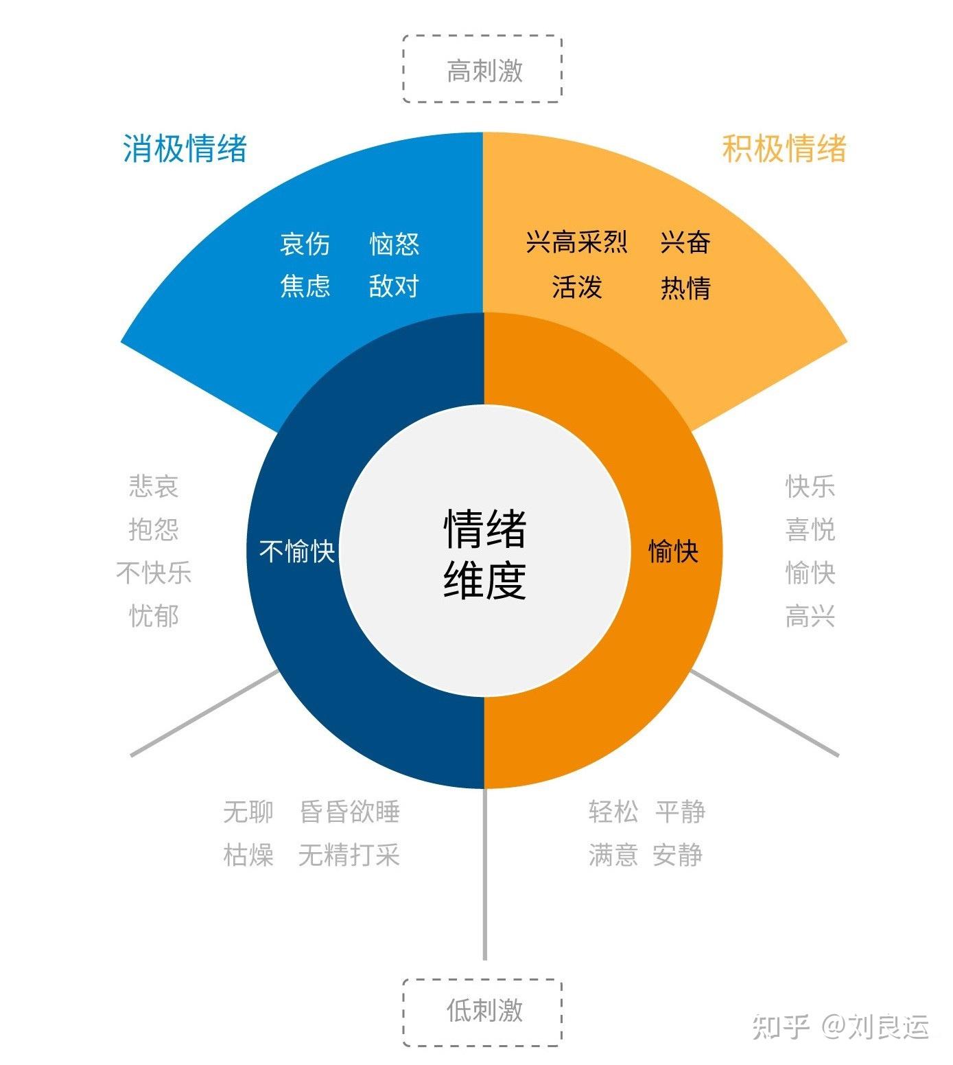 冠心病病人护理_护理病人冠心病护理措施_护理冠心病患者的收获与感悟