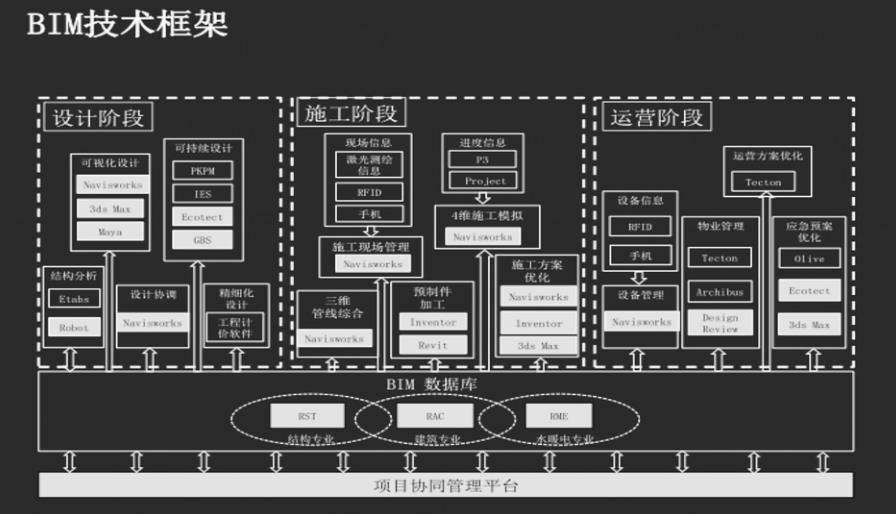 山东bim政策_山东政策清单_山东政策别墅可以搭建电梯