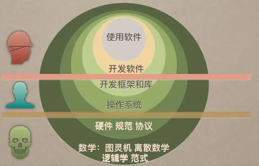 微型系统的开机顺序_微型linux系统_微型系统由什么组成