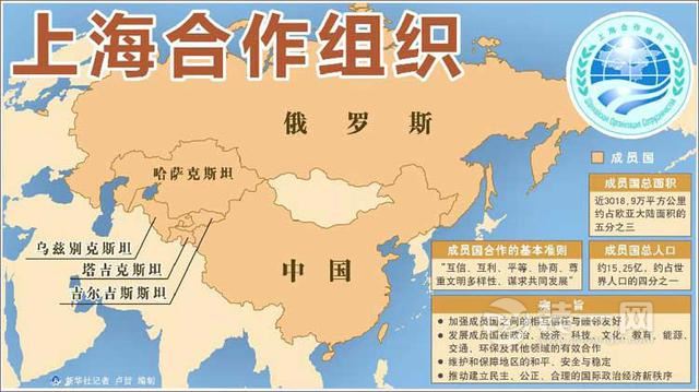 上海合作组织