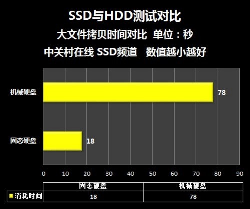 卡顿硬盘导致游戏会掉帧吗_硬盘会导致游戏卡顿吗_游戏顿卡硬盘