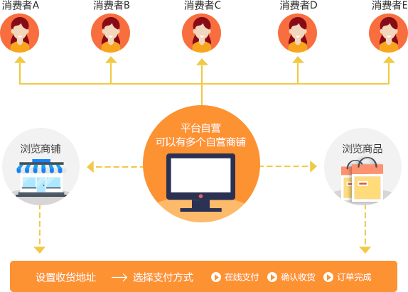 开源商城app_多用户商城系统 开源_开源商城cms