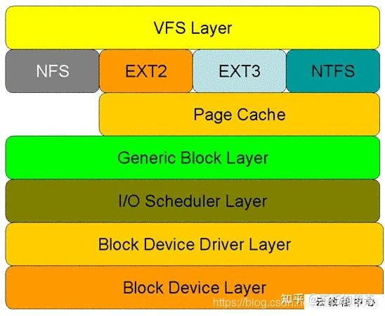 linux c 读写文件_读写文件权限是什么_读写文件linuxc