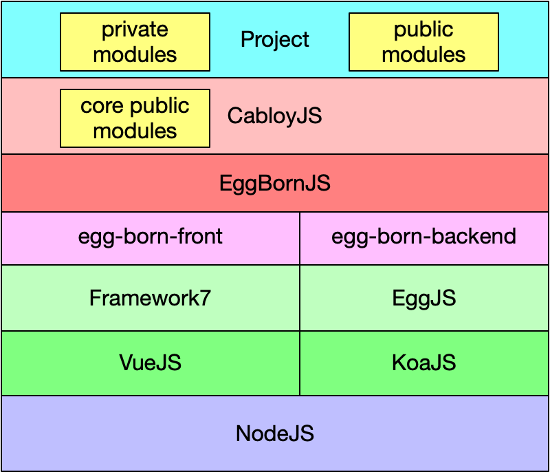 组件源码可以修改ui吗_组件源码_ubuntu源组件