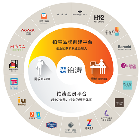 酒店软件国际管理实训报告_国际酒店管理软件_国际酒店管理系统软件排名