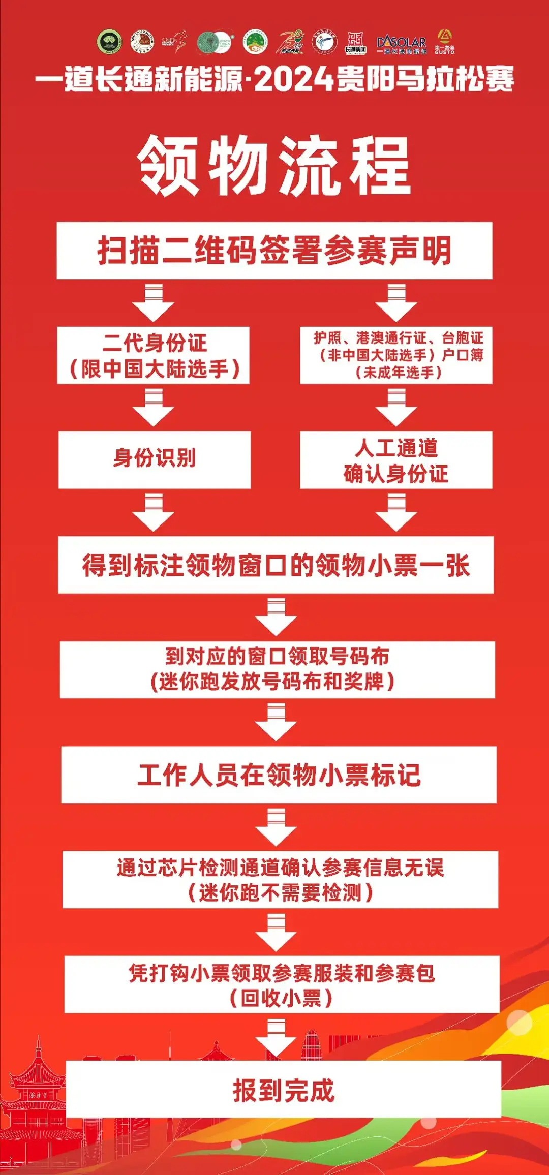 证件身份有效包括什么_有效身份证证件类型应该填什么_有效身份证件包括