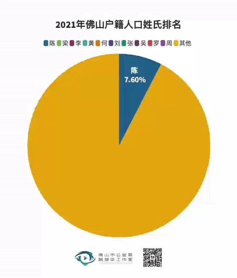 广东 新生儿重名查询_广东省新生儿重名查询_广东新生儿重名查询系统