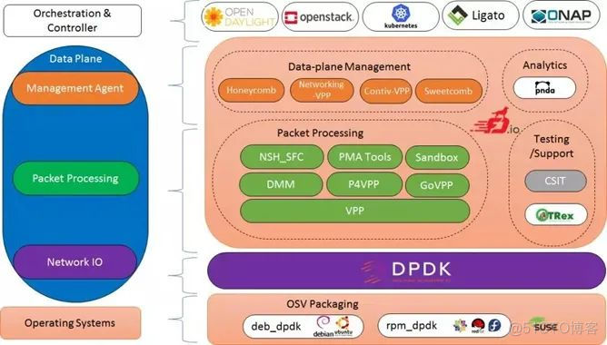 freebsd ip_freebsd ip_freebsd ip