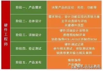 工程师范学院_安卓工程师,web工程师_工程师大学校