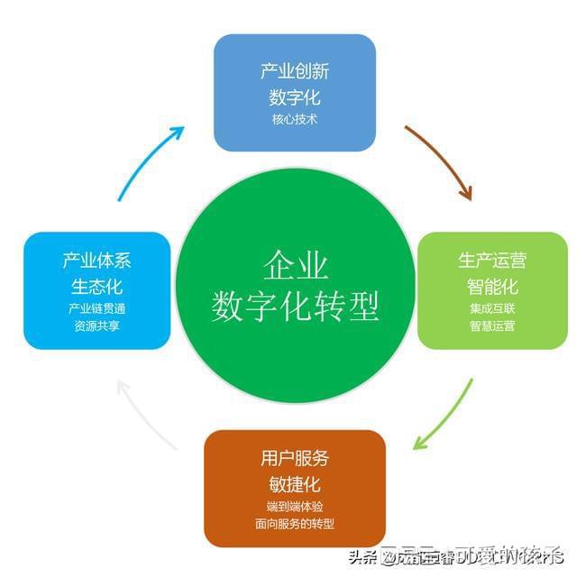 智汇云应用市场_智汇云安卓市场_恒生智汇云