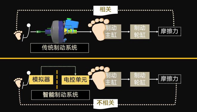 电控系统的缺点_电控系统改进_改进电控系统的方法