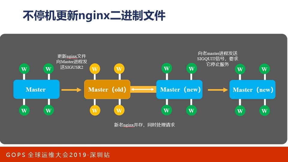 nginx负载均衡配置 widget_负载均衡配置命令_负载均衡配置文件