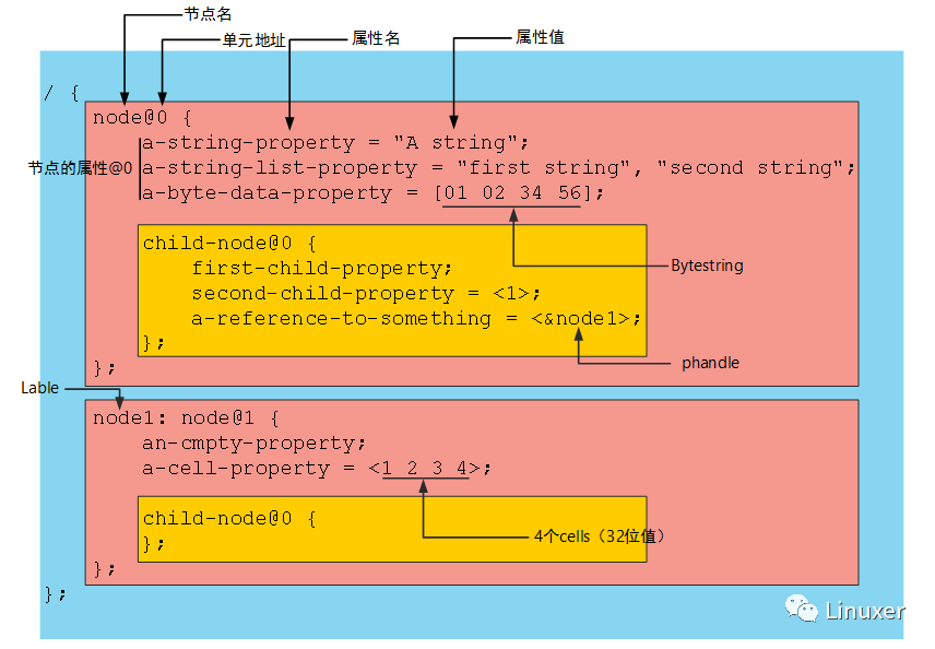 bcompare linux_bcompare linux_bcompare linux